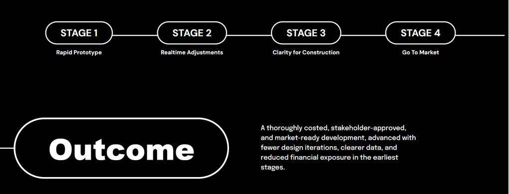 3D Visualization solution